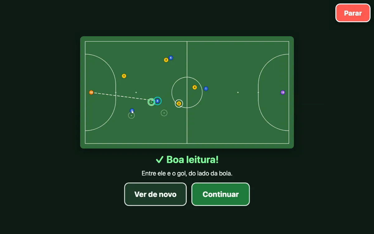 Prancheta do feedback: a quadra vista de cima com os jogadores numerados, a posição escolhida marcada e o texto “Boa leitura! Entre ele e o gol, do lado da bola.”, com os botões “Ver de novo” e “Continuar”.